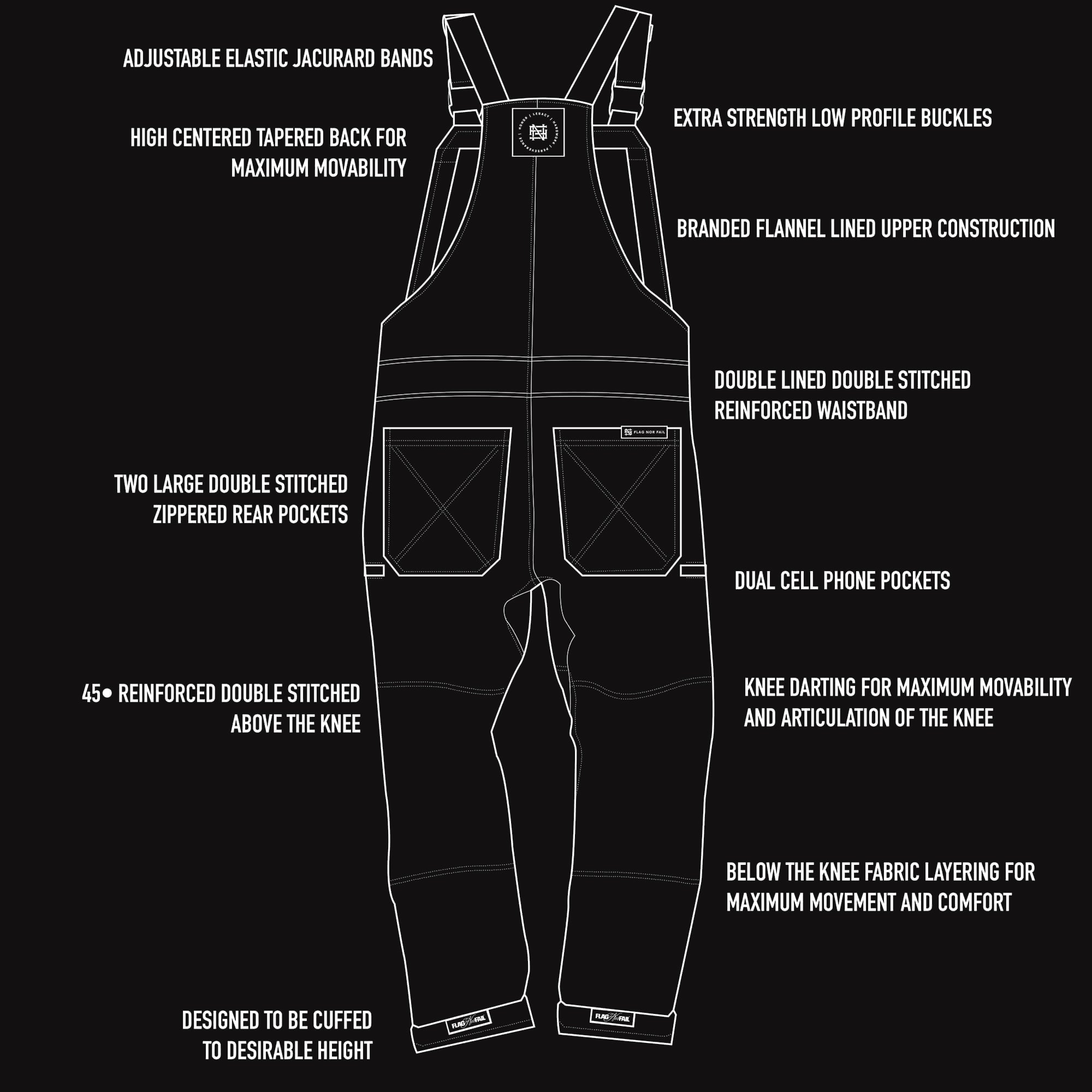 FOREVER OVERALLS - DENIM – FLAG NOR FAIL